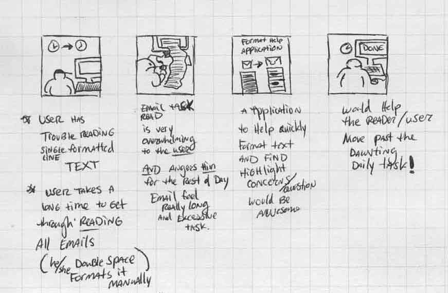 Holistic thumb story where user is getting through loads emails every day, take action to increase readiblity scan for keywords & questions so they know if the email needs a reply.